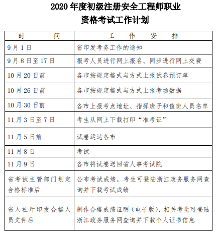 安全工程師報(bào)名時(shí)間2021考試時(shí)間,安全工程師的報(bào)名時(shí)間  第1張