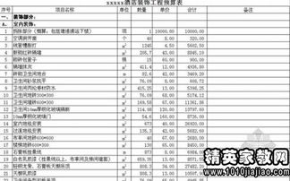 預(yù)算造價(jià)工程師月總結(jié)工程造價(jià)預(yù)算員的月度總結(jié)  第1張